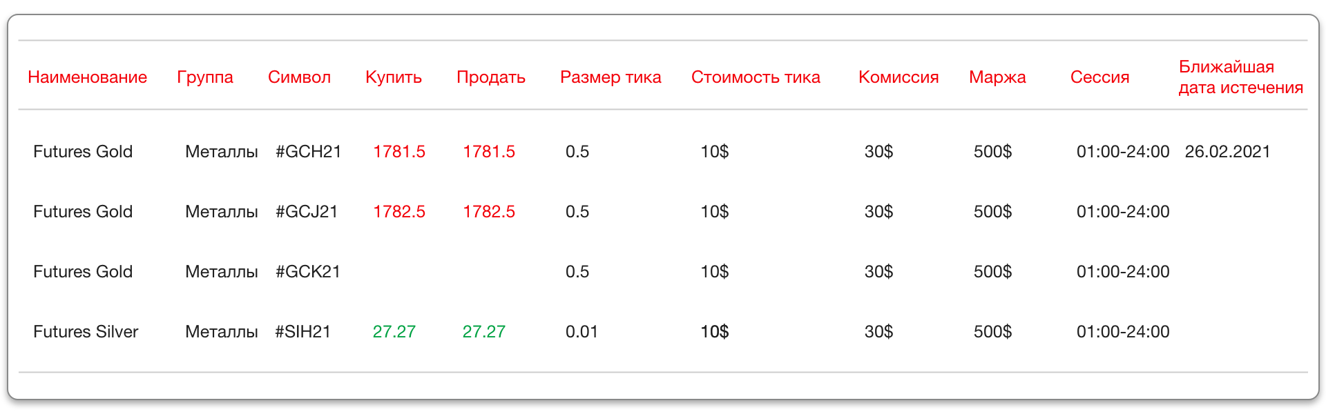 CFD торгівля ф'ючерсами