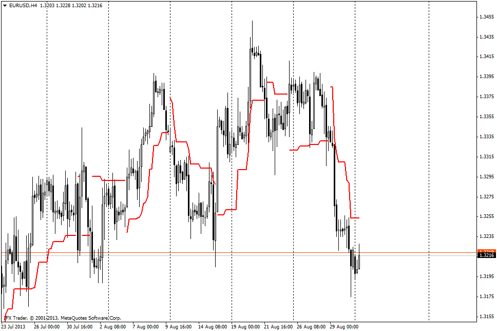 Indikator ATR Trailing Stop