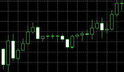 forex indicators: รูปแบบ Belt Hold (yorikiri)