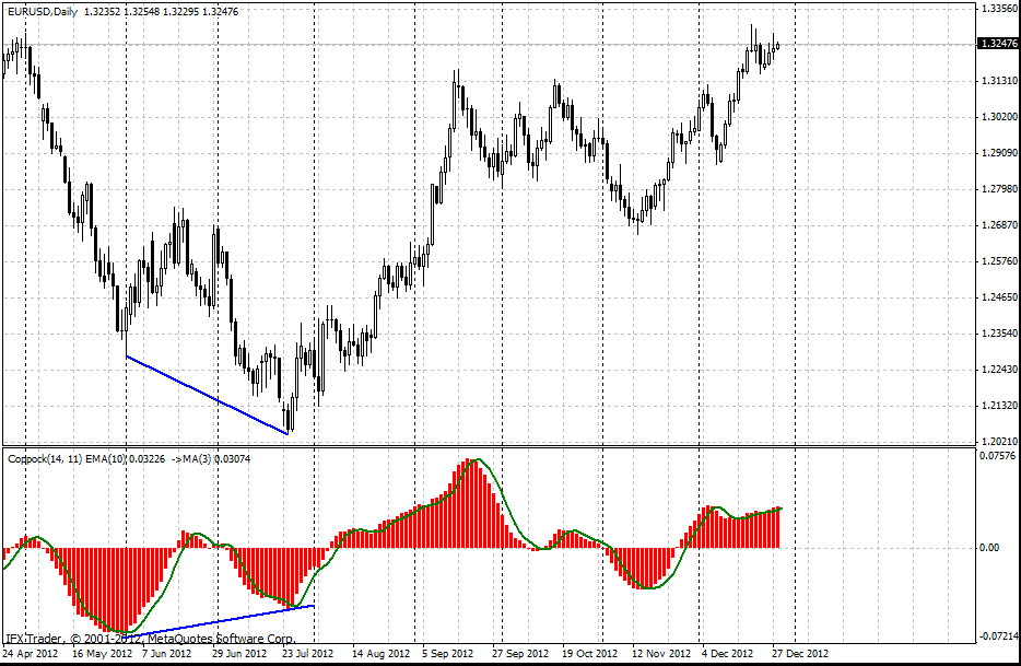 forex indicators: কপক