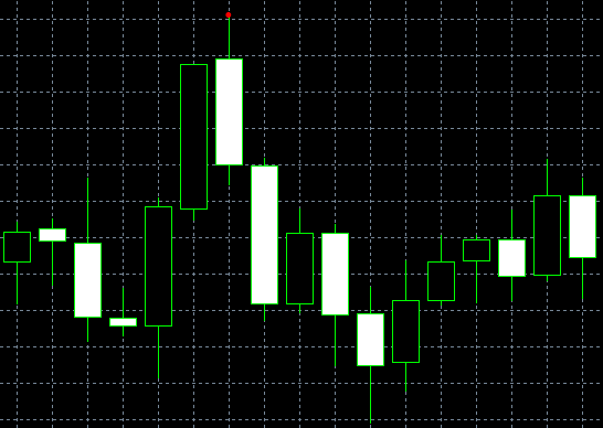 forex indicators: काले बादल कवर