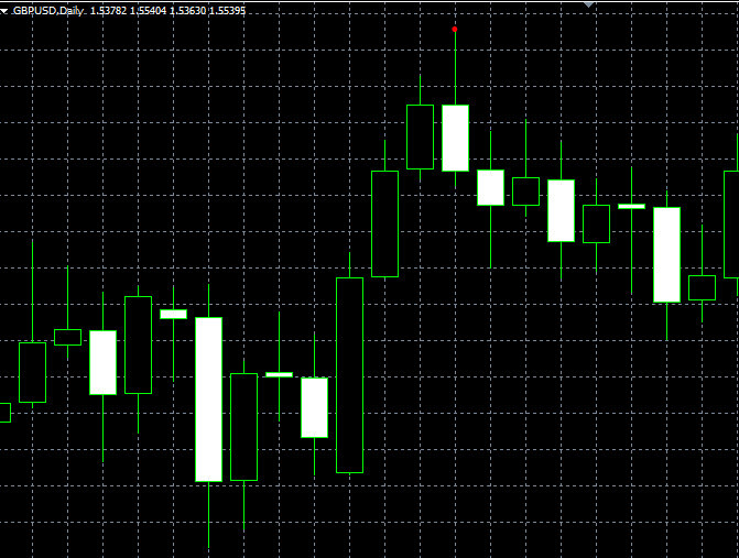 forex indicators: لپیٹنا