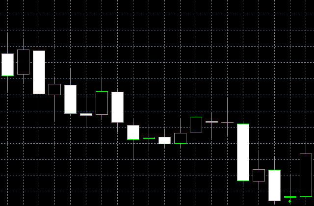 forex indicators: Harami Cross