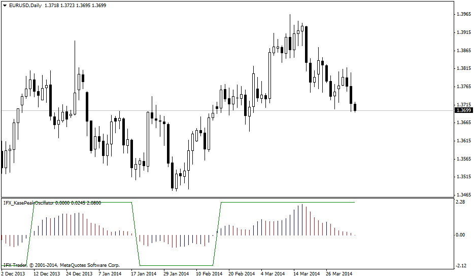 forex indicators:  آئی ایف ایکس – کسے پیک اوسکیلٹر