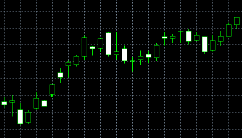 Pola Kicking - versi bullish