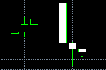 Ladder Bottom