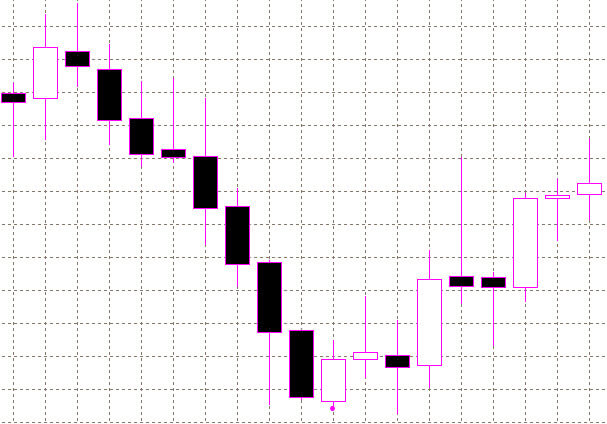 forex indicators: Línea Penetrante (Kirikomi)