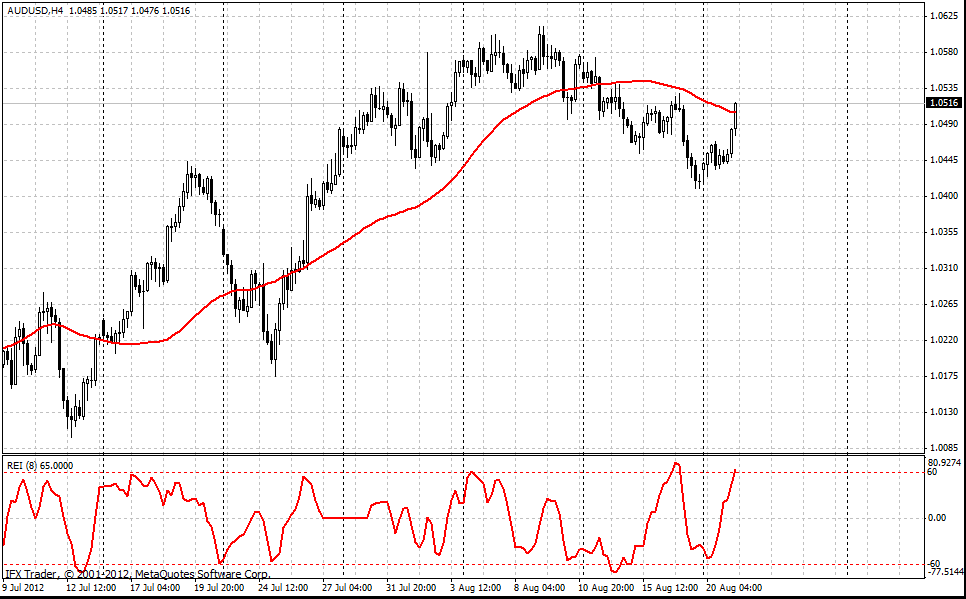 forex indicators:  رینج ایکس پینشن انڈیکس