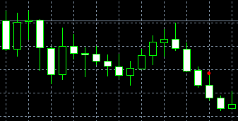 forex indicators: 三只乌鸦