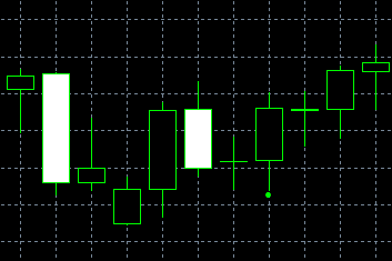 forex indicators: Three Inside Up and Three Inside Down (harami age dan harami sage)