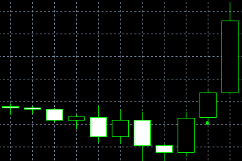 forex indicators: 三外升和三外降形态