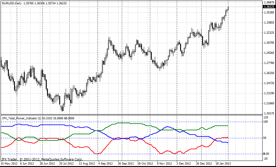 Total Power Indicator