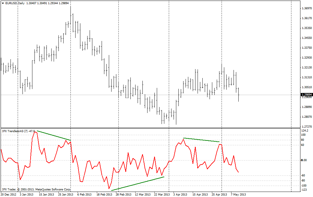 TrendlessOS indicator