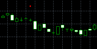 Bearish Pola Tri-star