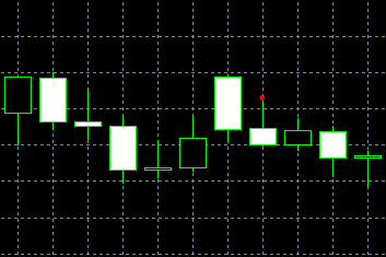 forex indicators: دو کوّے۔