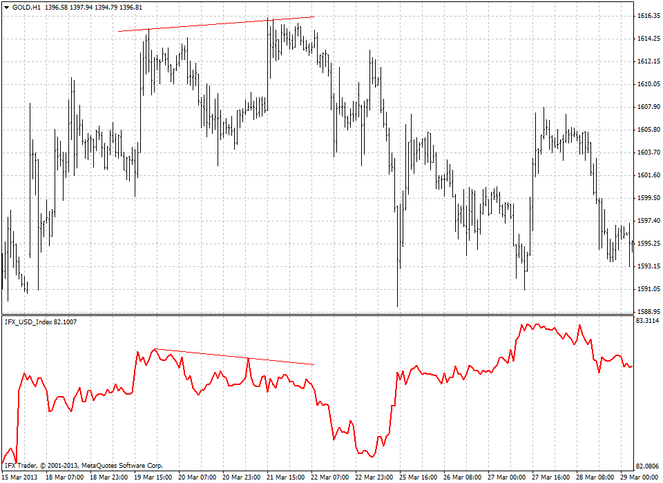 ดัชนี US Dollar Index